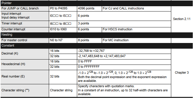 PLC Mitsubishi