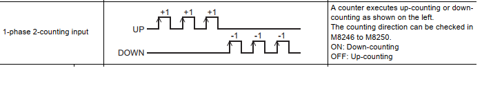 PLC FX3U