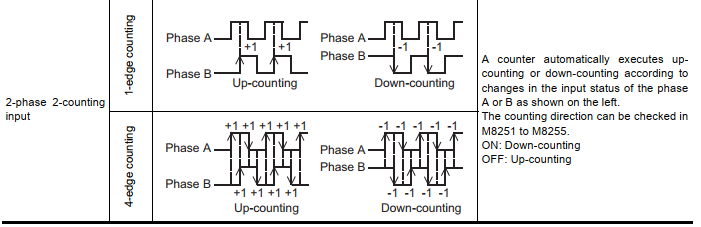 PLC FX3U