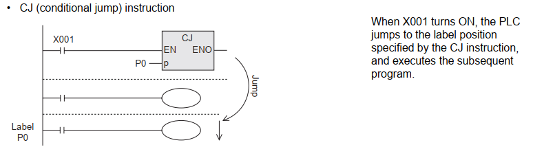 PLC FX3U