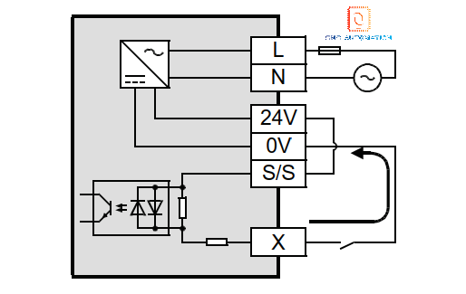 PLC Mitsubishi