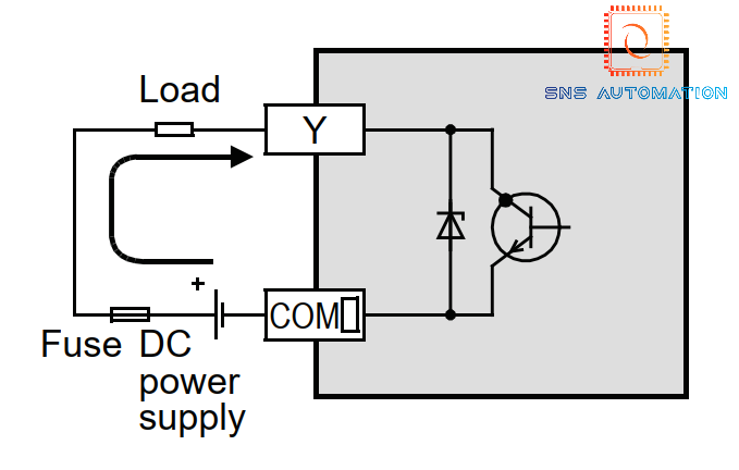 PLC Mitsubishi