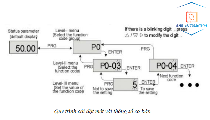 Biến tần