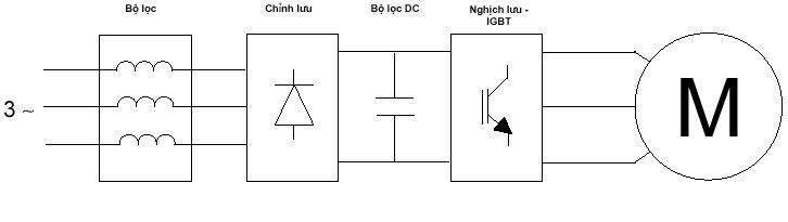 Biến tần