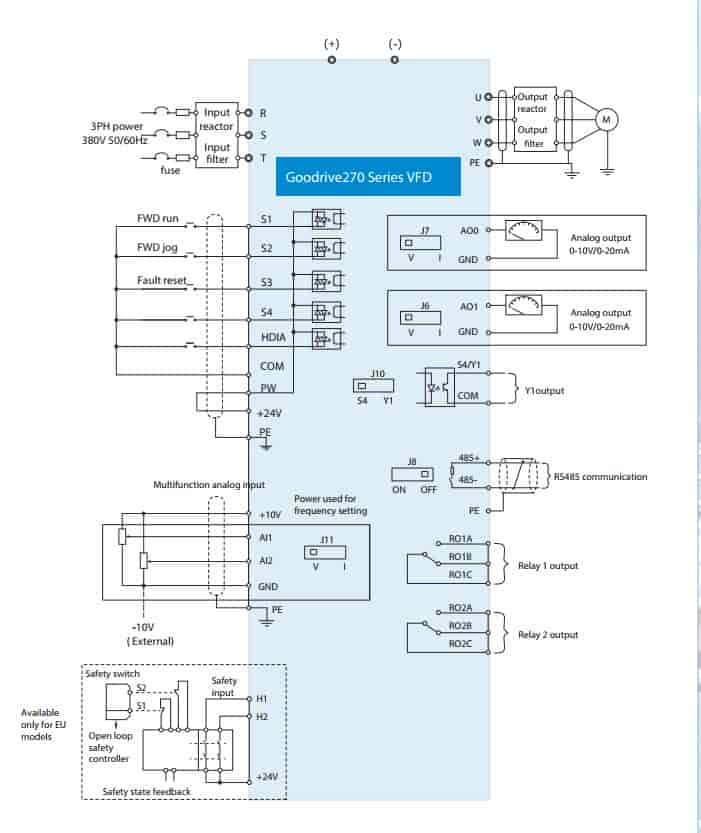 biến tần invt GD270-110-4