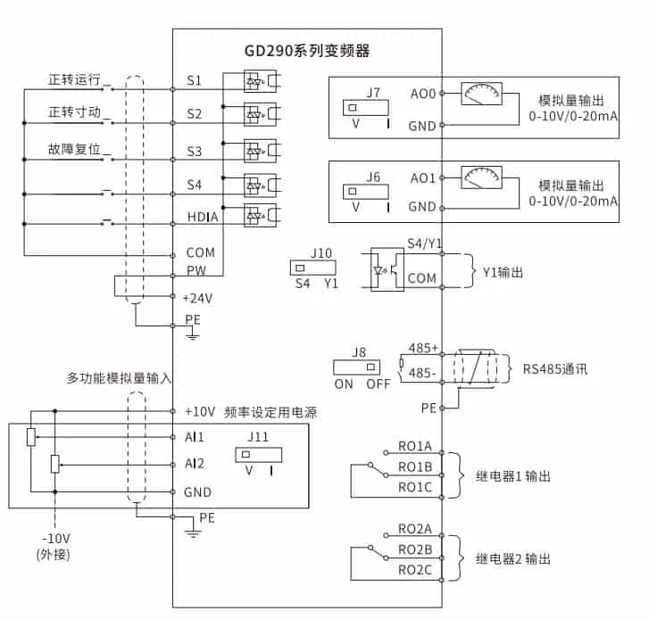 mạch điều khiển biến tần invt gd290