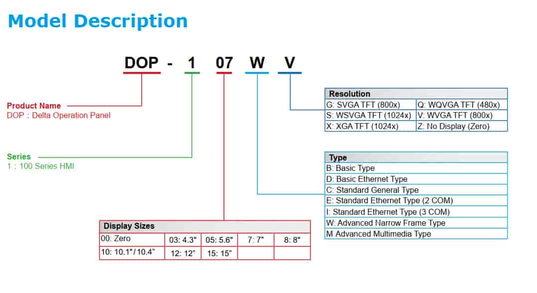 Màn hình HMI Delta DOP-107BV