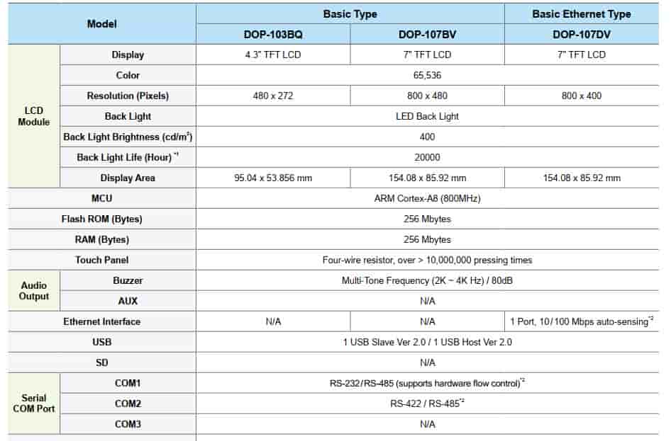 Màn hình HMI Delta DOP-107BV