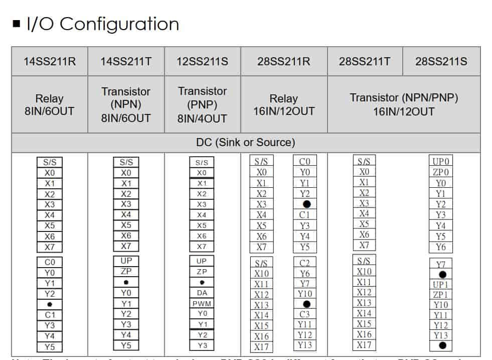PLC Delta DVP28SS211R