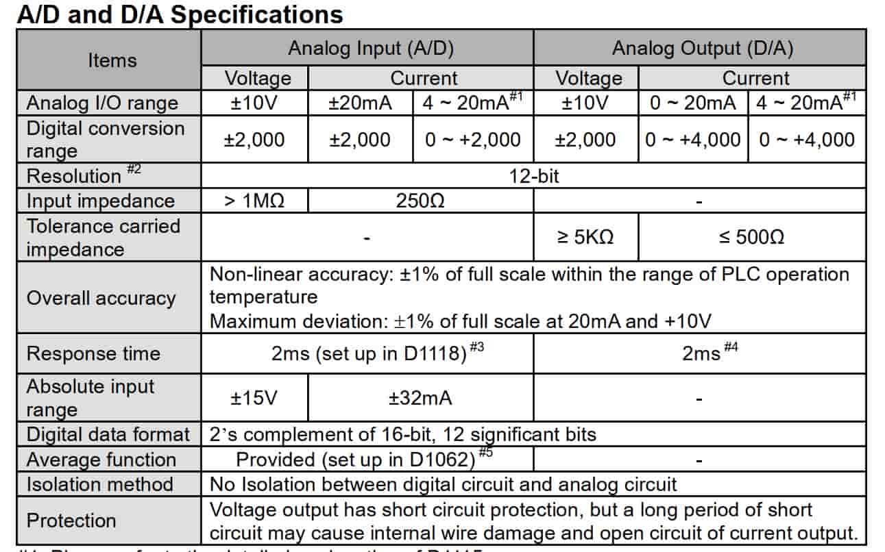 PLC Delta DVP20SX211T