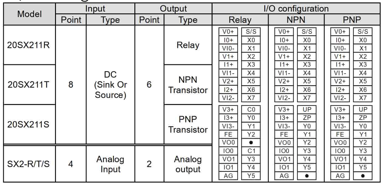 PLC Delta DVP20SX211T