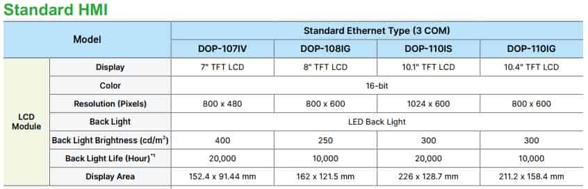 thông số kỹ thuật DOP-107DV