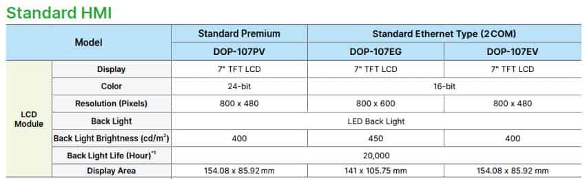 thông số kỹ thuật DOP-107DV