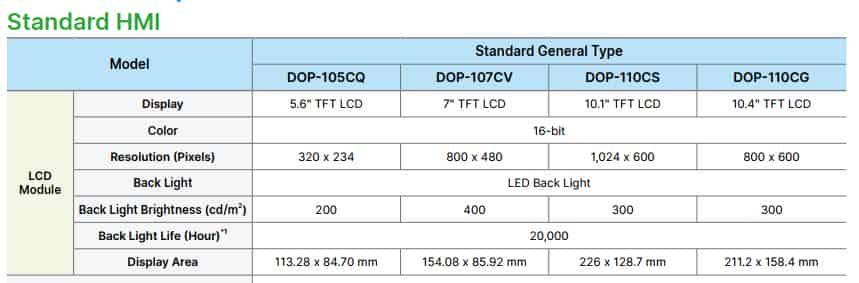 thông số kỹ thuật DOP-107DV