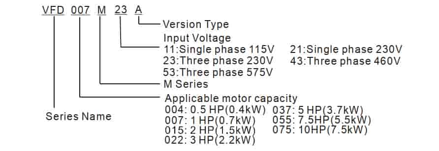 Mã hàng Biến tần Delta VFD-M