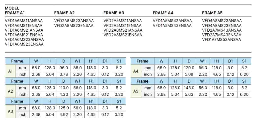 biến tần VFD4A2MS43ANSAA