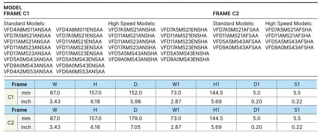 biến tần VFD4A2MS43ANSAA