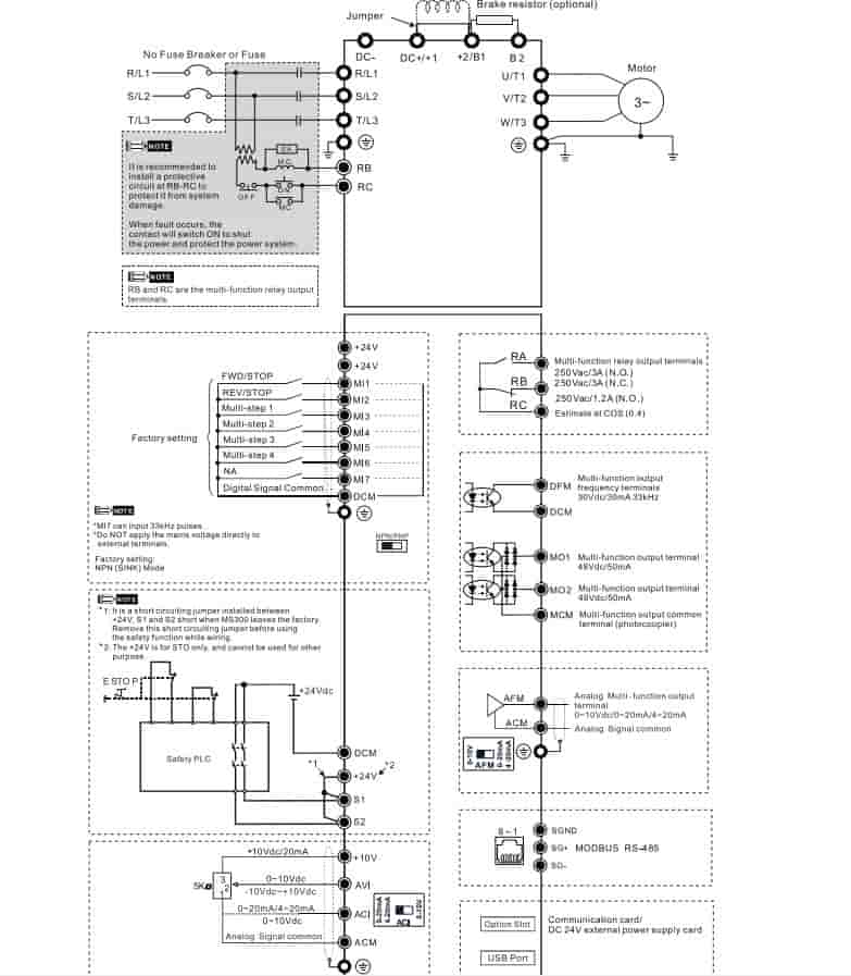 biến tần VFD4A2MS43ANSAA