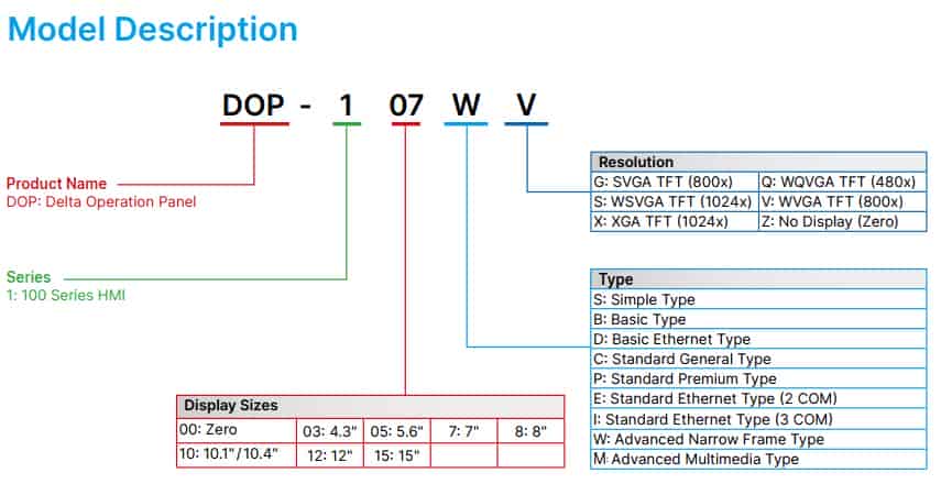 Tên màn hình HMI DOP-107DV
