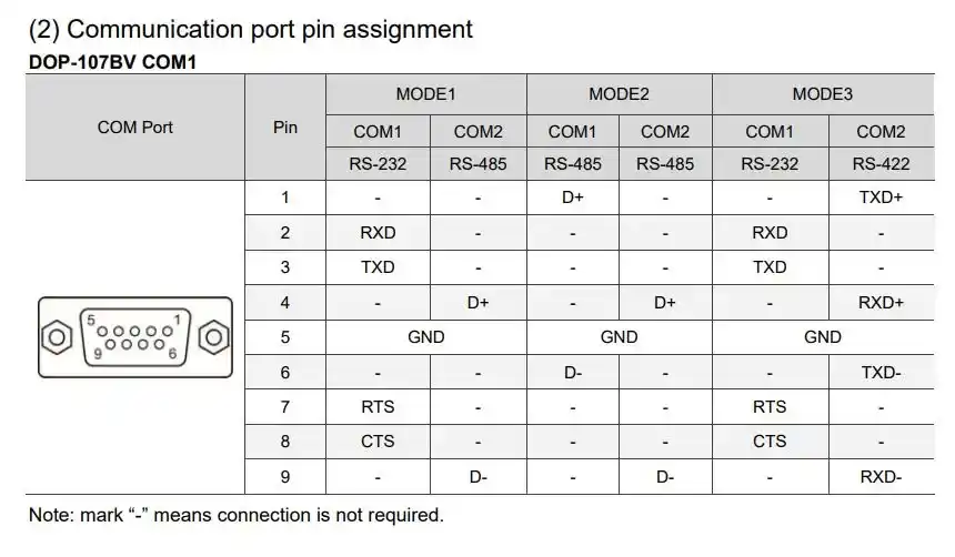 thông số kỹ thuật DOP-107DV