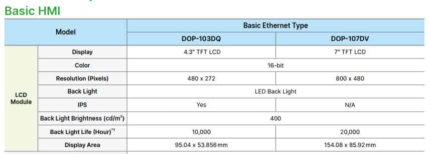 thông số kỹ thuật DOP-107DV
