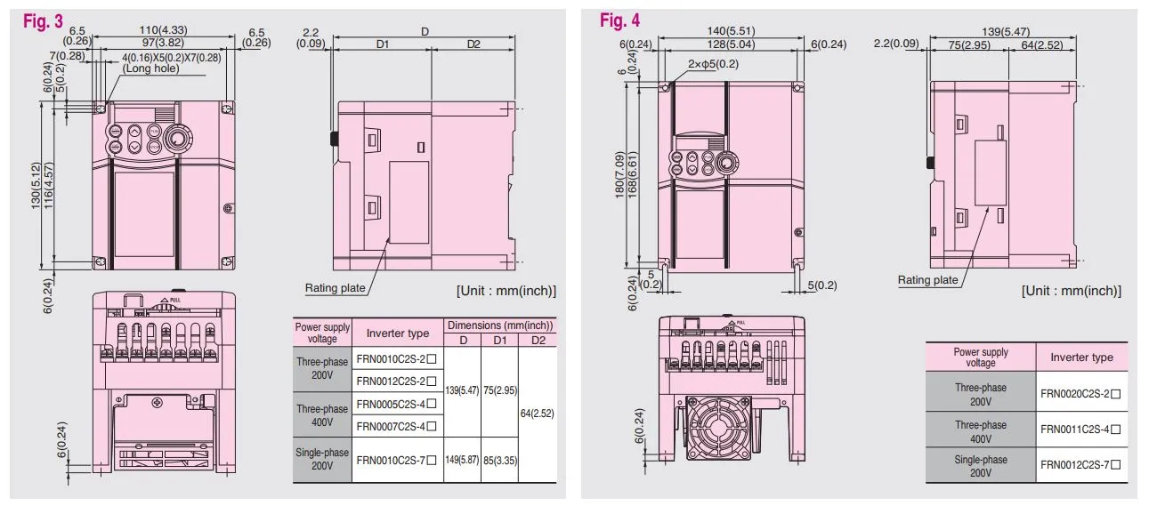 kích thước biến tần FRN0006C2S-7A