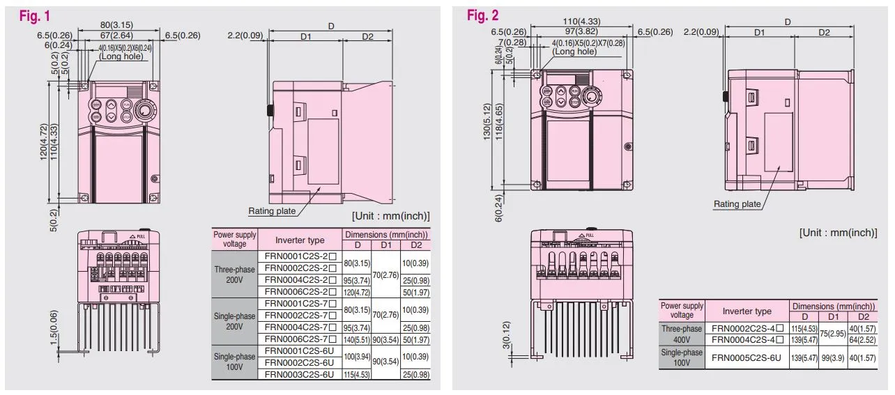 kích thước biến tần FRN0006C2S-7A