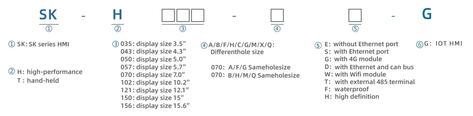 mã hàng màn hình samkoon