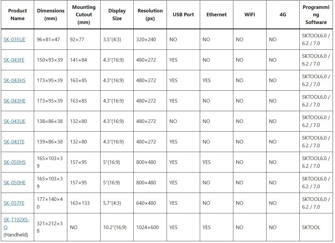 thông số màn hình samkoon