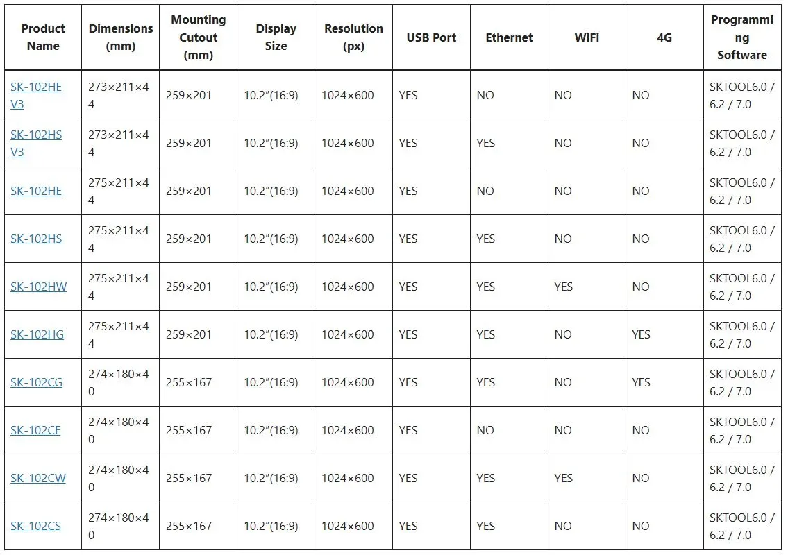 thông số màn hình samkoon