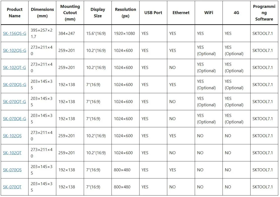 thông số màn hình samkoon
