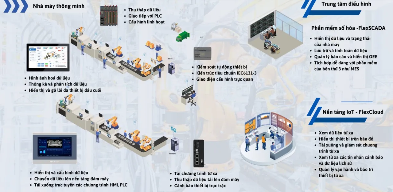 ứng dụng màn hình hmi
