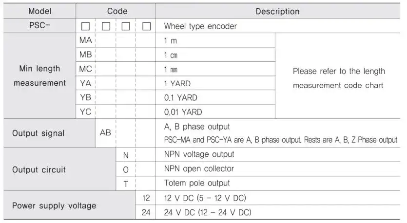 Tên mã hàng PSC-MC-AB-T-24