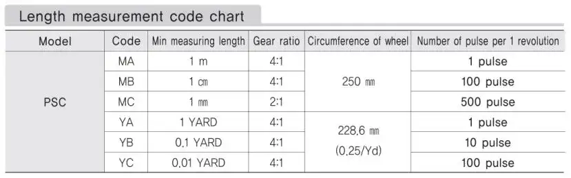 Thông số PSC-MC-AB-T-24