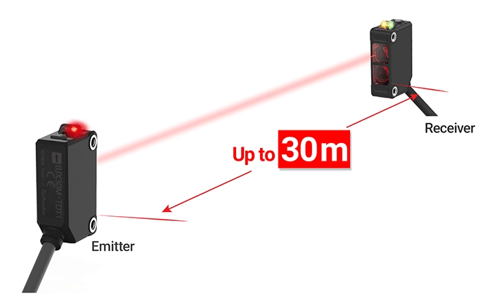 cảm biến through beam