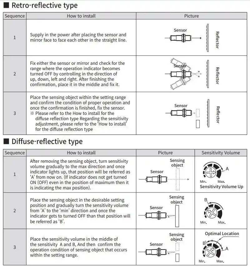 cách lắp đặt PRM-R04N