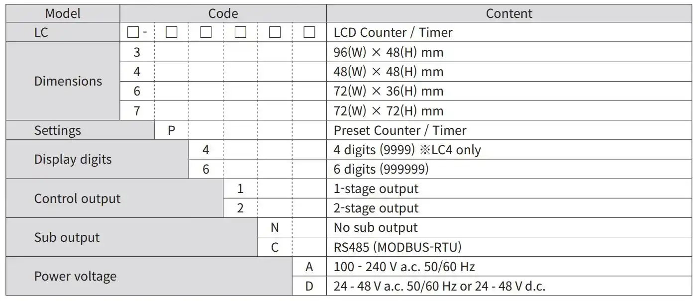 Tên mã hàng lc4-p61na