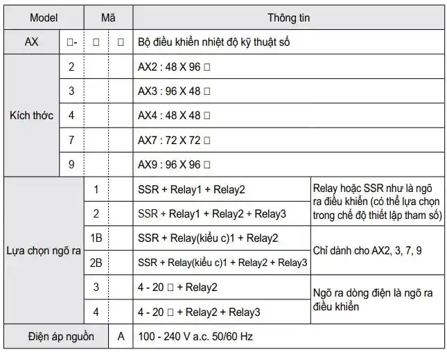 Tên mã hàng ax4-1a