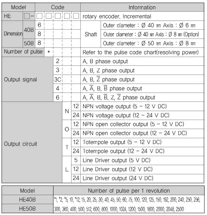 Tên mã hàng Bộ Mã Hóa Encoder Hanyoung