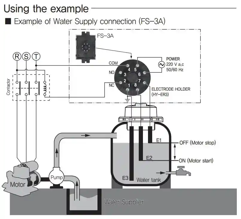 Đế điều khiển mức nước hy-er3