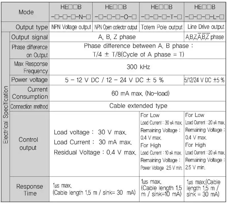 Thông số Bộ Mã Hóa Encoder Hanyoung