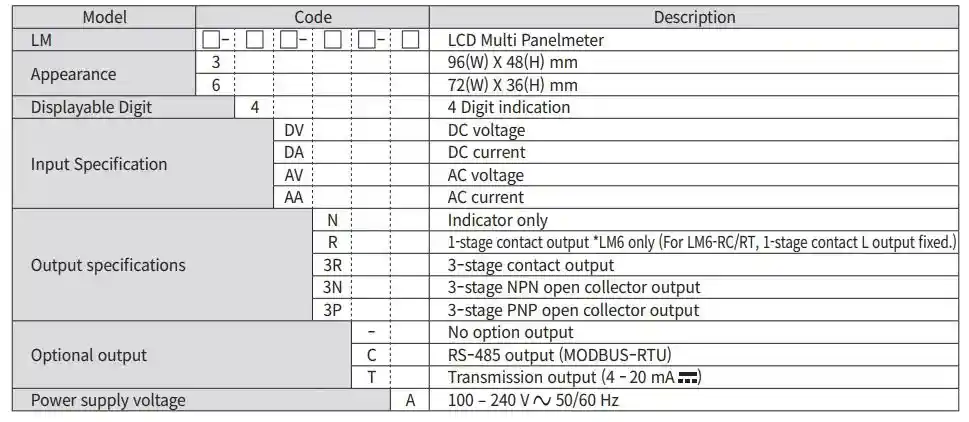 Tên mã hàng LM3-4AA-N-A