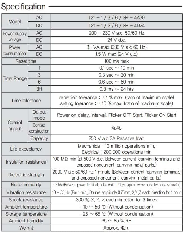 thông số T21-3-4A20