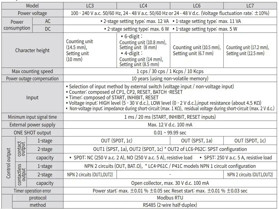 Thông số lc4-p61na