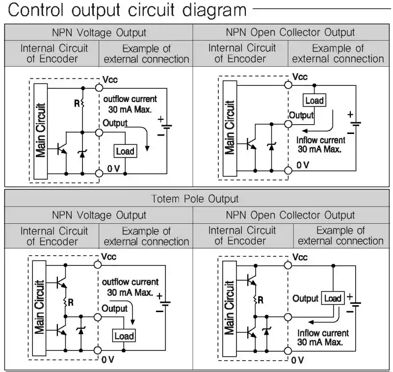 Thông số Bộ Mã Hóa Encoder Hanyoung