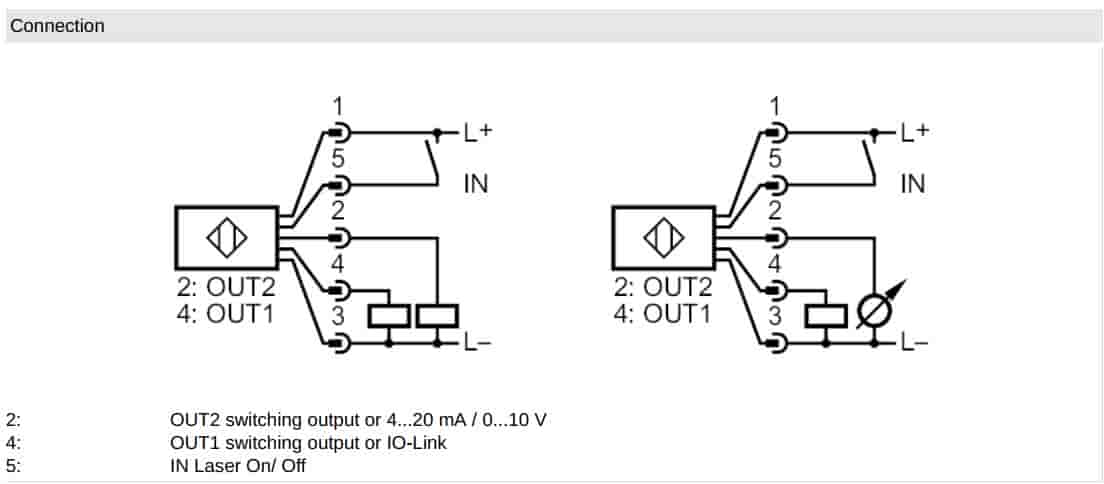 Cảm bến IFM O1D100