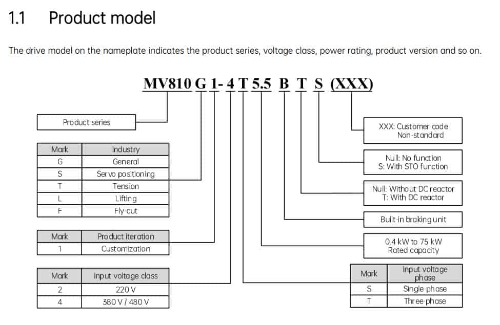 đặt tên biến tần MEGMEET mv810