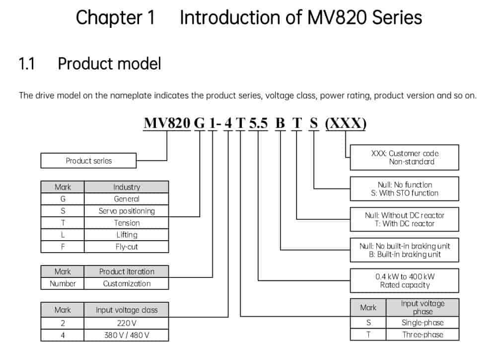 đặt tên biến tần MEGMEET mv820