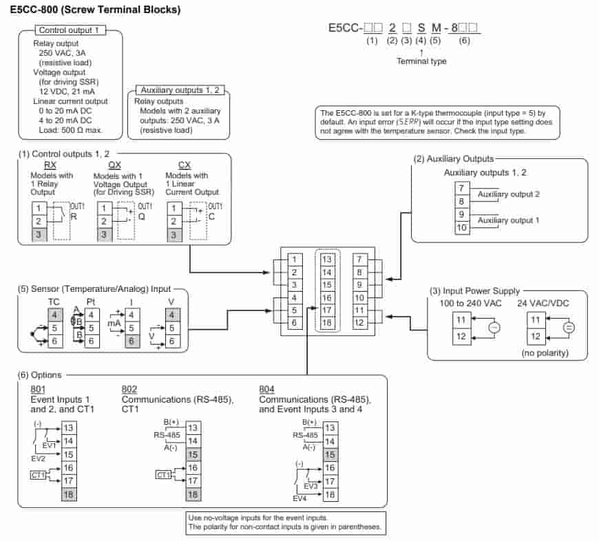 Bộ điều khiển E5CC-RX2ASM-802