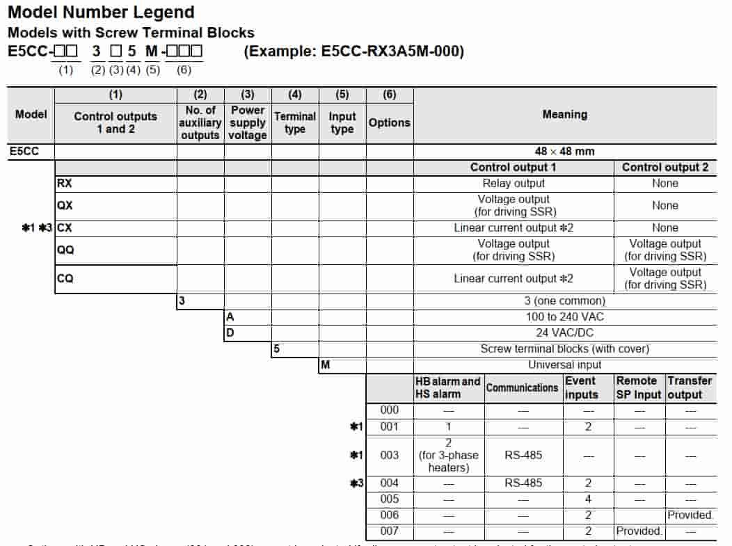 Bộ điều khiển E5CC-RX2ASM-802